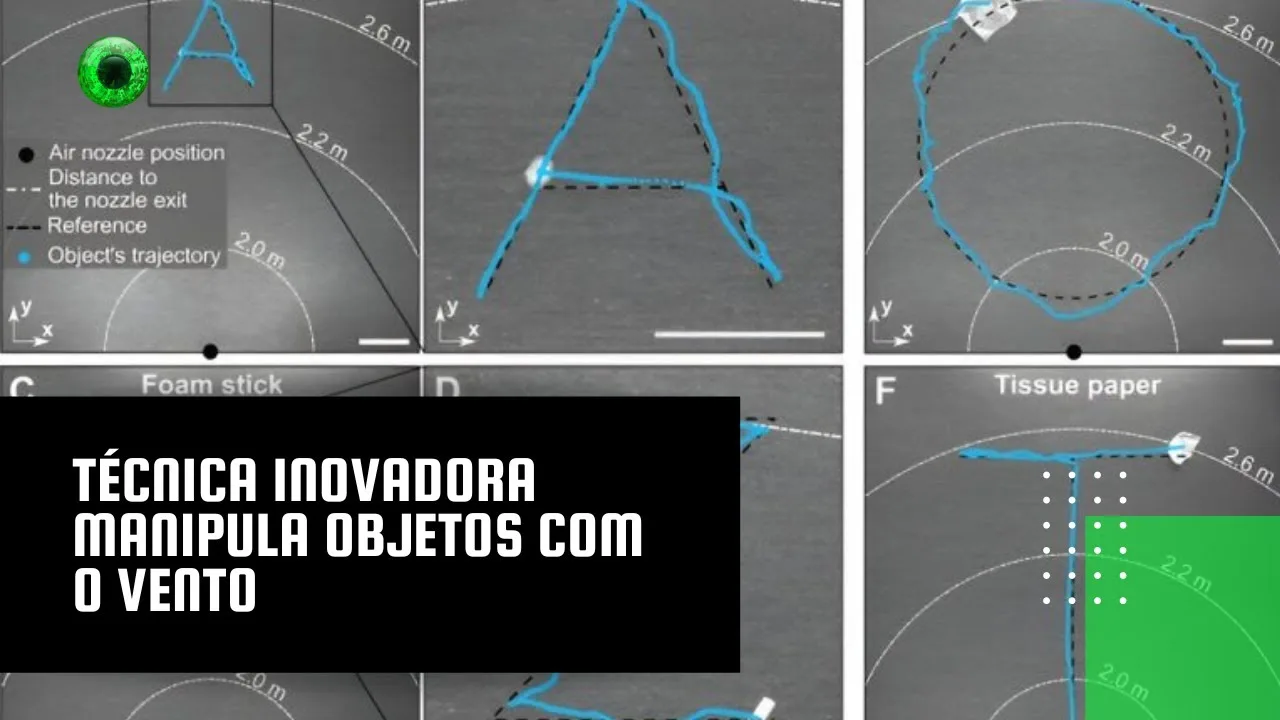 Técnica inovadora manipula objetos com o vento