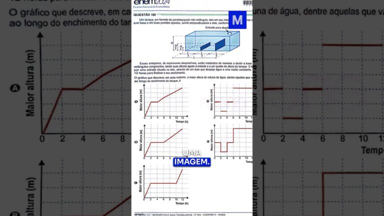 ChatGPT não é bom em MATEMÁTICA?