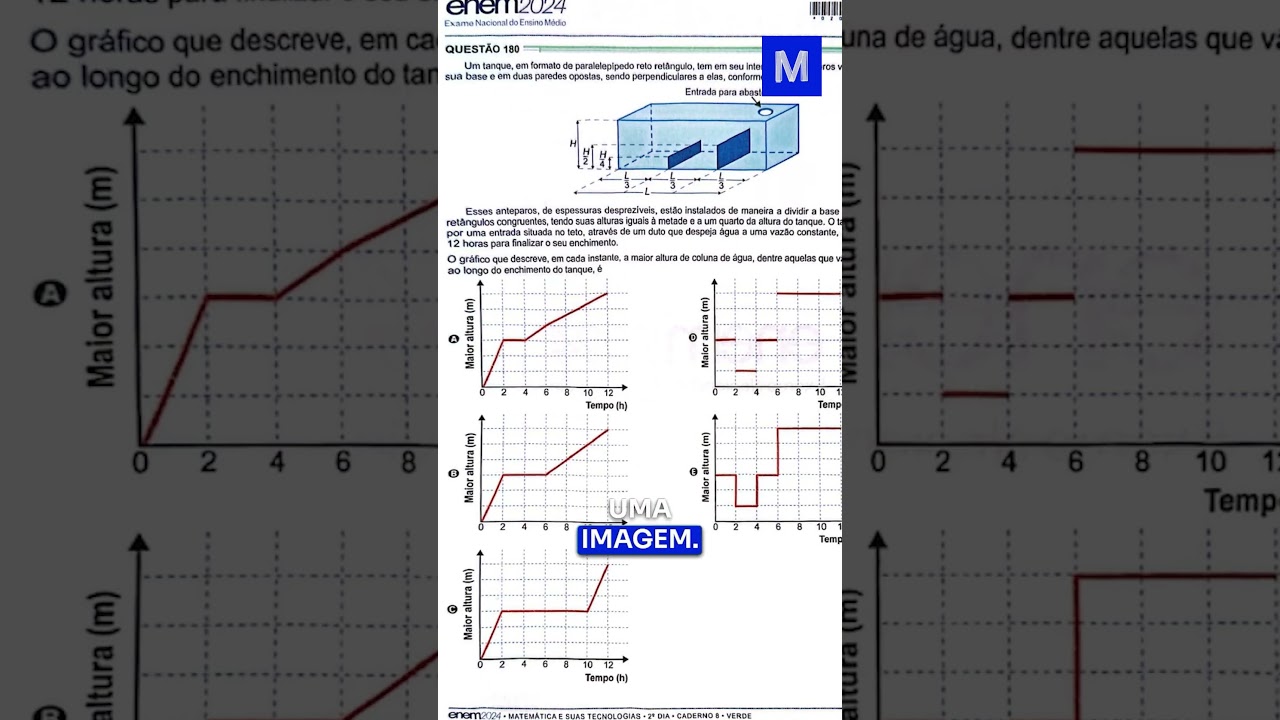 ChatGPT não é bom em MATEMÁTICA?