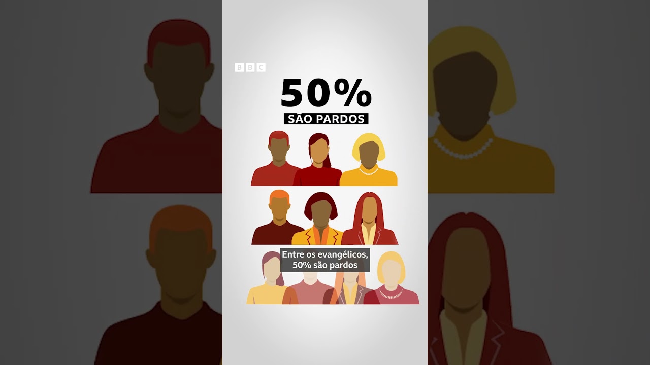 Avanço evangélico perde força e outros 7 dados inéditos sobre religião no Censo 2022