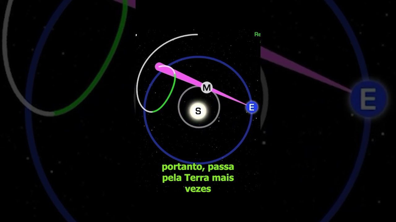 Dois planetas entram em “movimento retrógrado” em julho; o que isso significa?