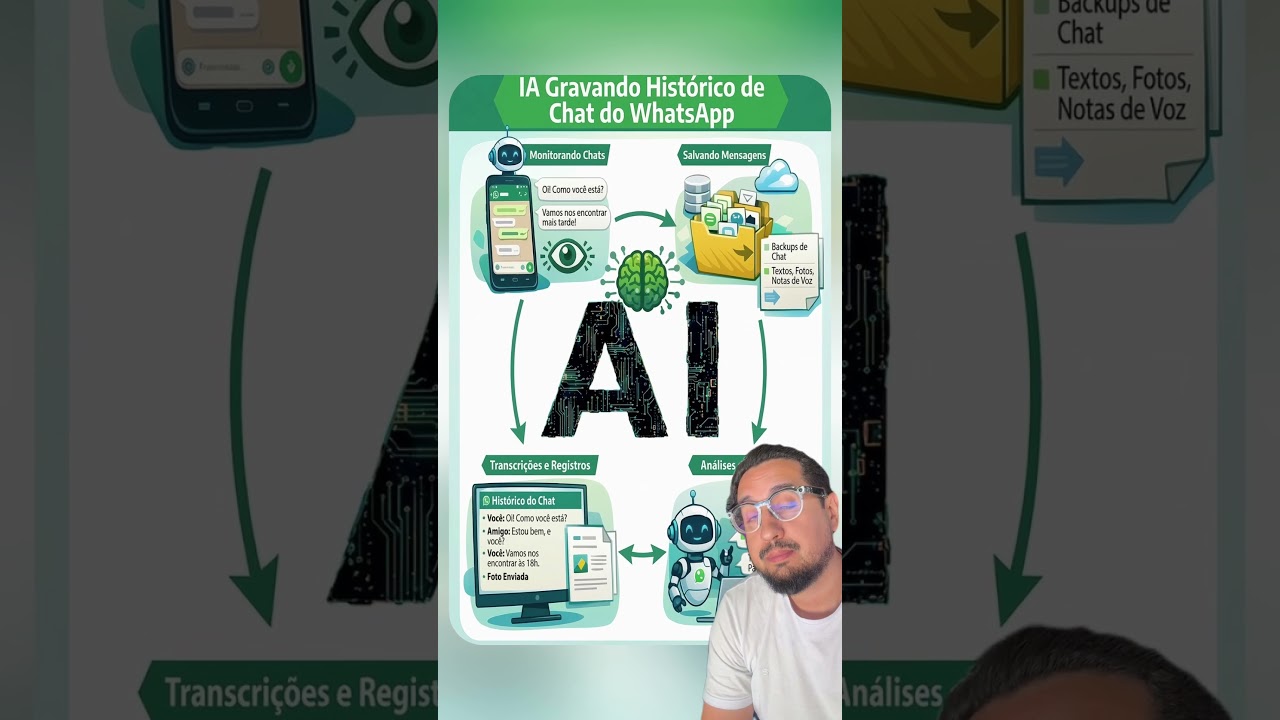 Como desligar a Meta AI do seu WhatsApp