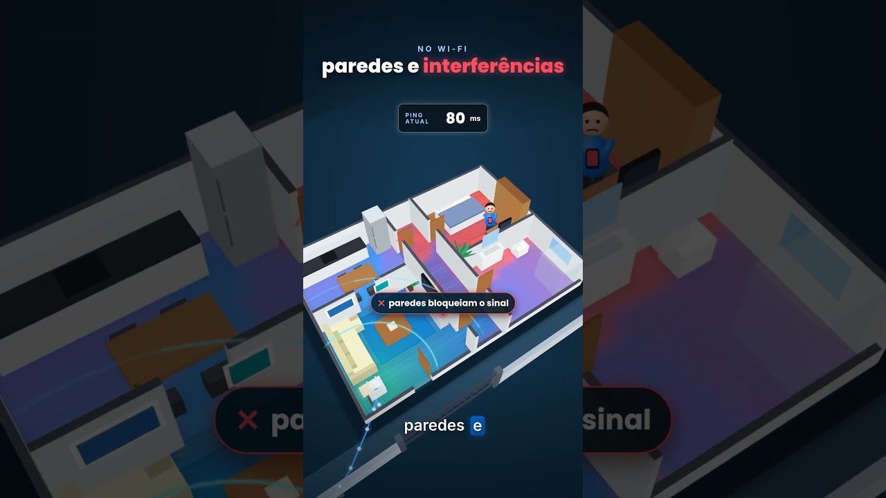 O que é ping?
